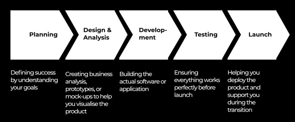 custom-it-solutions-for-enterprises
